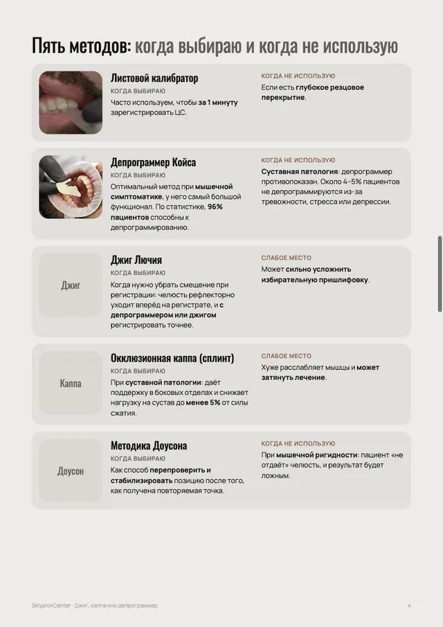 Карта пяти методов
